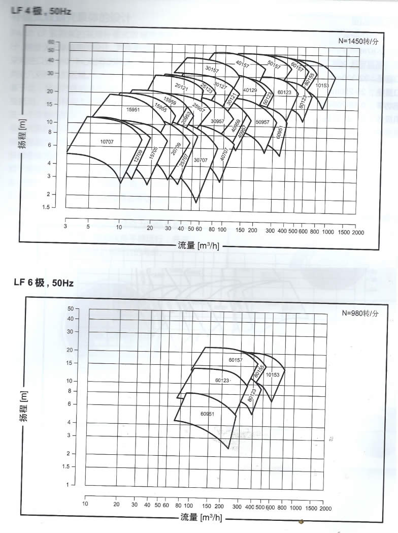 LFϵж